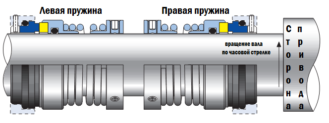 Приказ Ростехнадзора от 15.12.2020 N 534