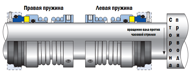 Схема торцевого уплотнения